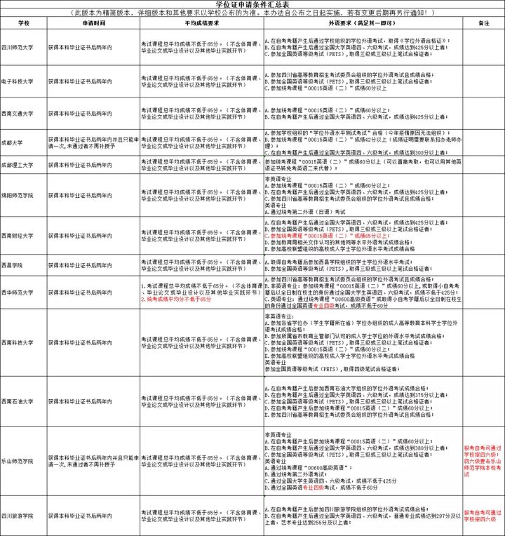 四川省自学考试官网