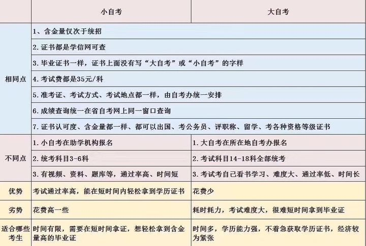 四川省自学考试官网