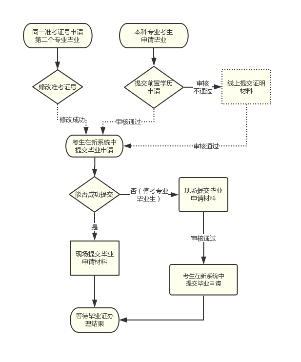 四川省自学考试官网