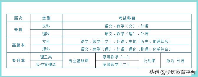 兰州交通大学成人本科