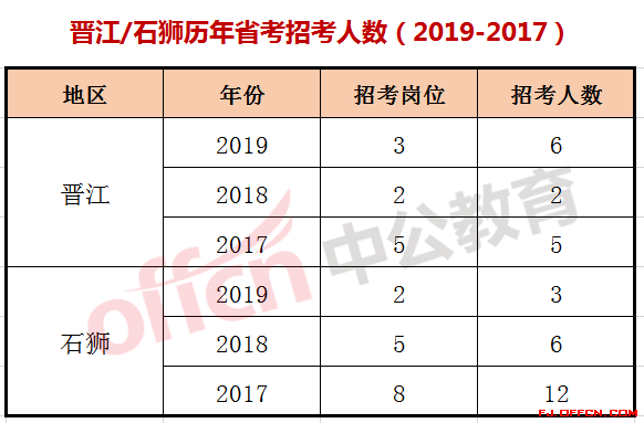 晋江有哪些地方好考公,泉州公务员太难考了