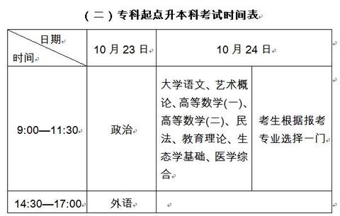 成人高考考试时间2021