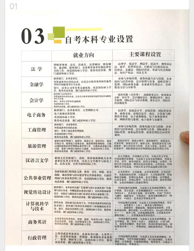 广州暨南大学自考招生官网