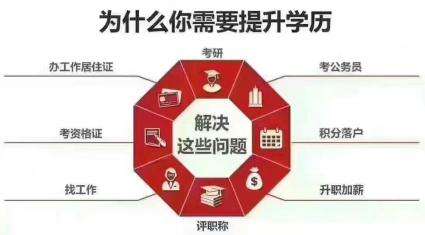 自考本科报名费大概多少