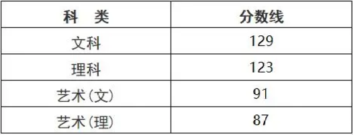 杭州成人大学怎样报名