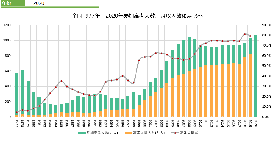 成人本科全日制怎样上