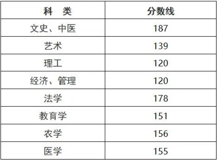 杭州成人大学怎样报名