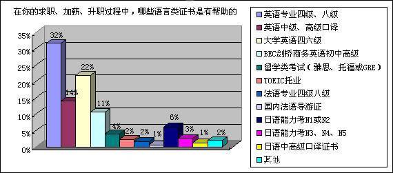 浙江杭州成人大学