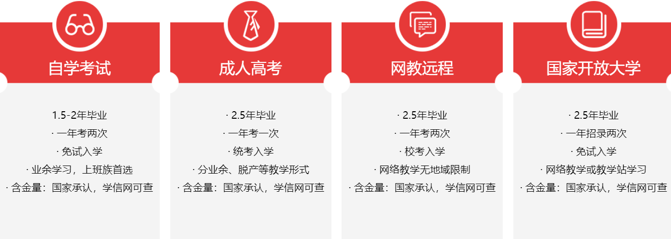 全日制大专报名网站