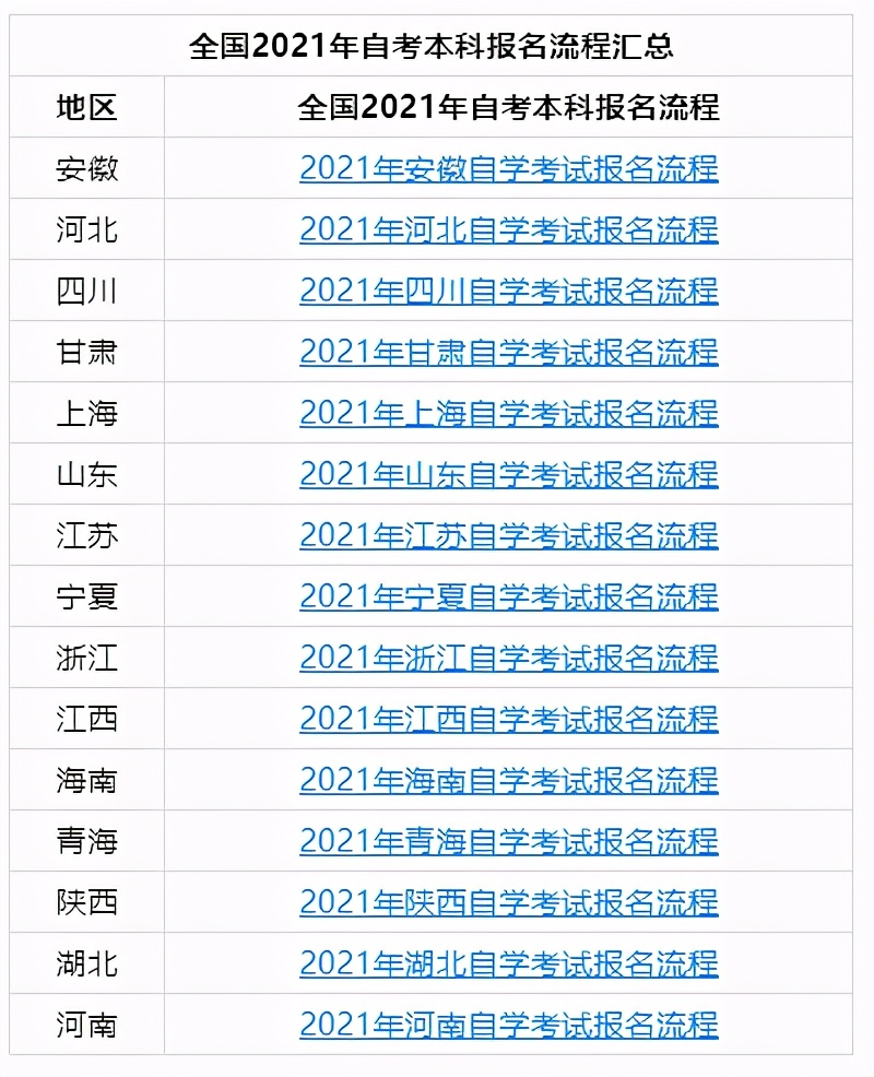 2021年自考大专报名官网