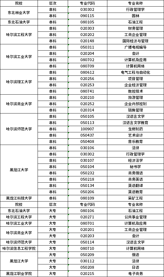 黑龙江2022年自学考试招生专业一览表