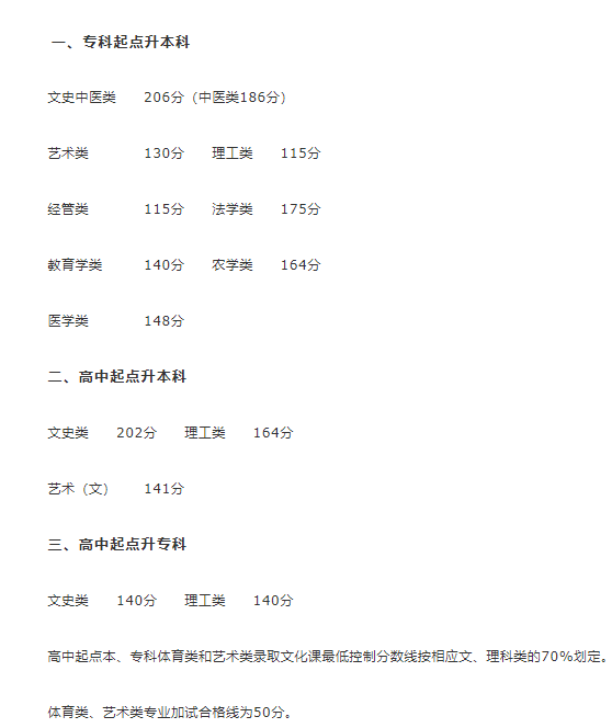 河南2021年成人高考录取分数线