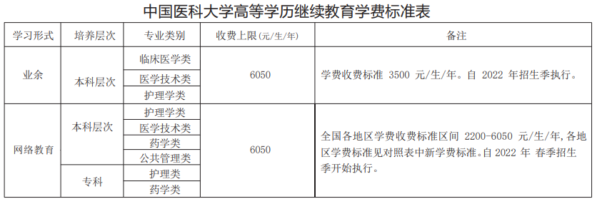 学历提升本科大概要多少钱