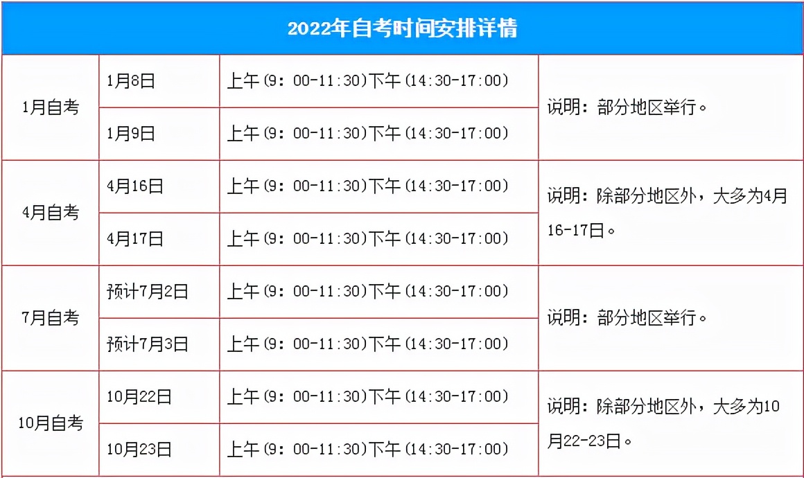 2022年自考时间安排