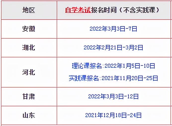 2022年自考时间安排