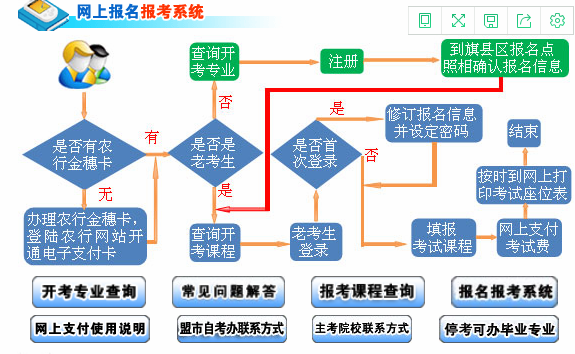 自学考试报名流程