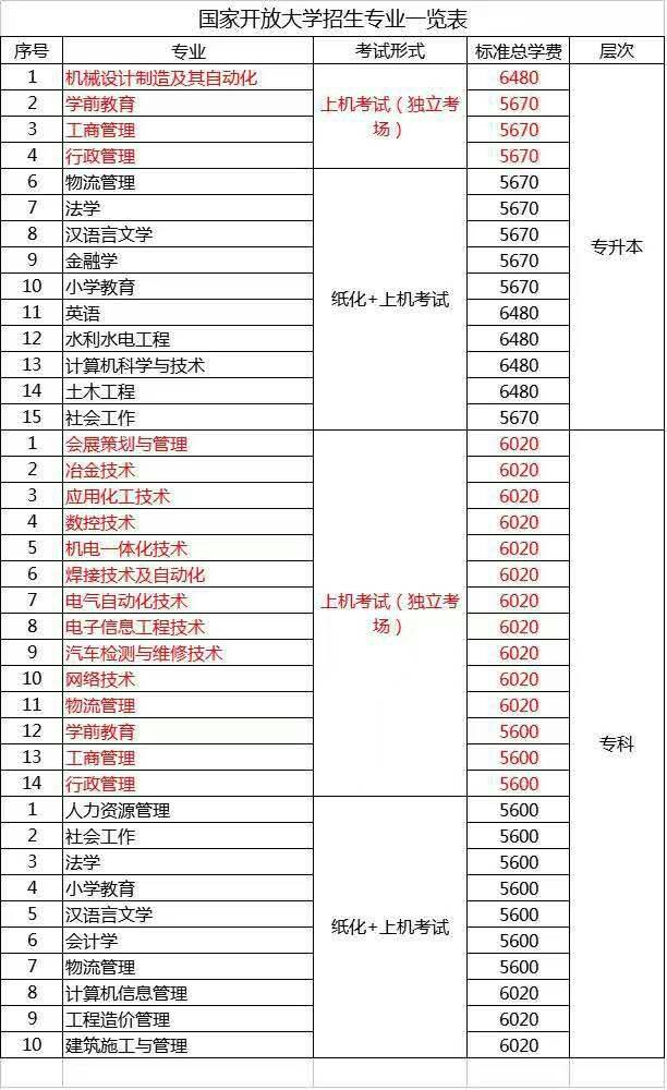 电大大专一共几个学期