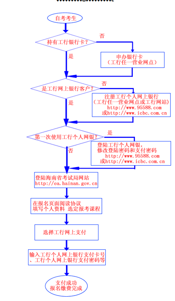 海南自考报名时间在什么时候