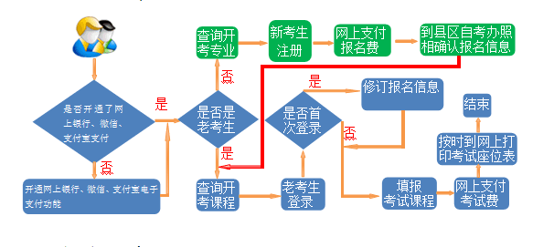 甘肃省高等教育自学考试2020年上半年报考时间