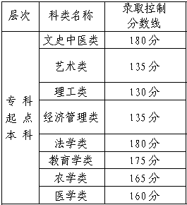 2021福建成考的考试科目有哪些 需要加试吗