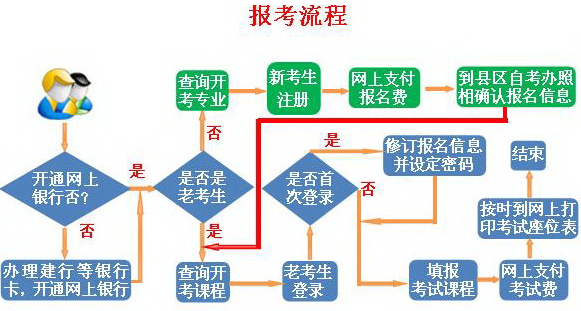 内蒙古自考报名时间在什么时候