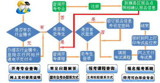 内蒙古自考报名流程