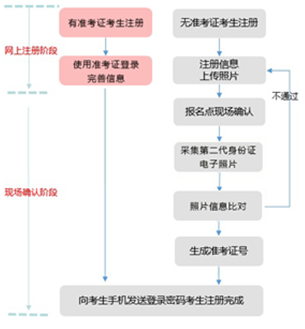 辽宁自考报名时间在什么时候