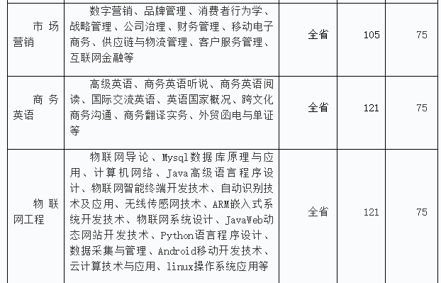 广东开放大学费用大概要多少钱