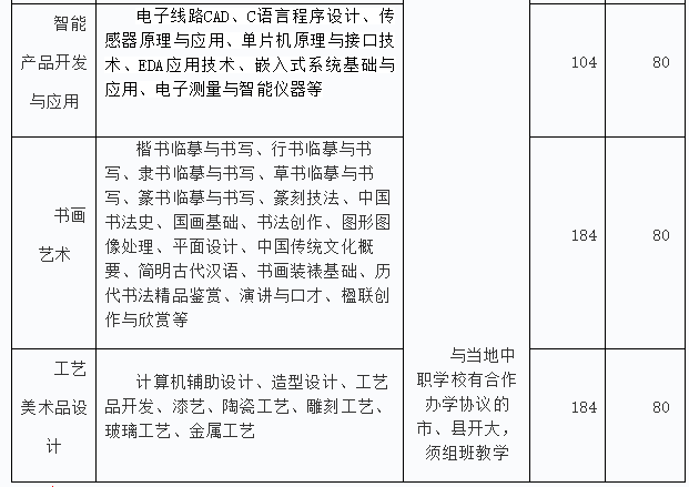 广东开放大学费用大概要多少钱