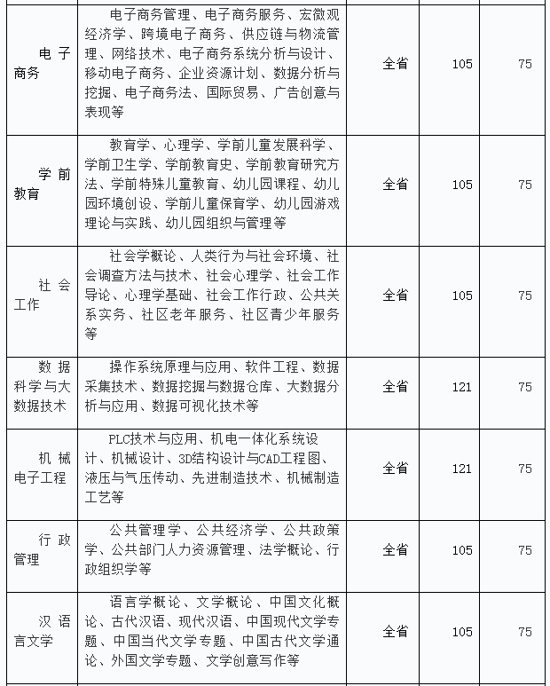 广东开放大学费用大概要多少钱