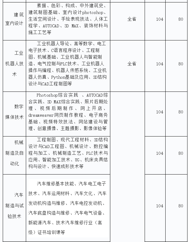 广东开放大学费用大概要多少钱