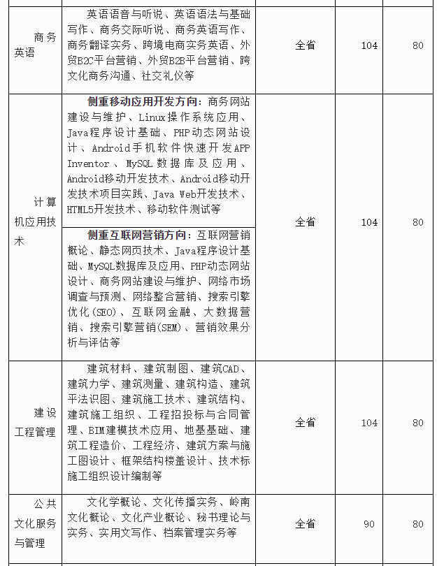 广东开放大学费用大概要多少钱