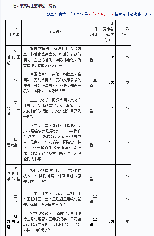 广东开放大学费用大概要多少钱