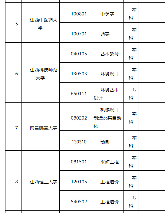 江西自考学校及专业