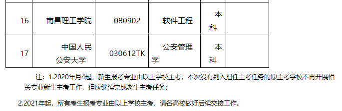 江西自考学校及专业