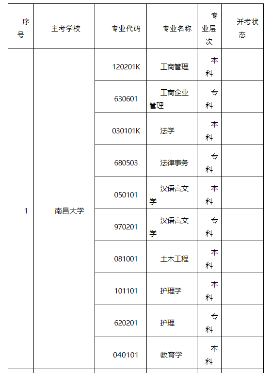 江西自考学校及专业