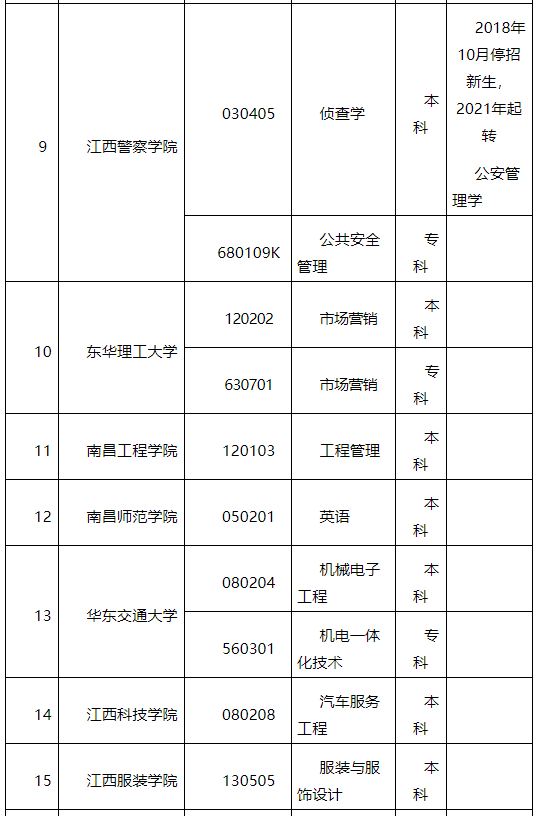 江西自考学校及专业