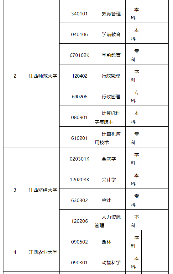 江西自考学校及专业