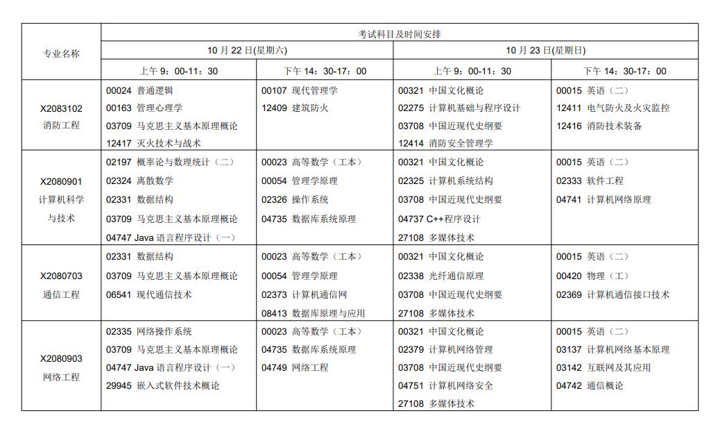 自考考试科目