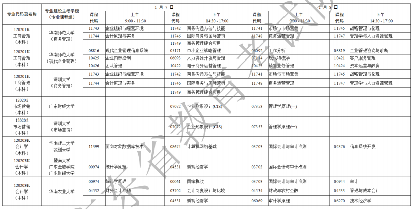 2023年1月广东自考考试时间及课程安排