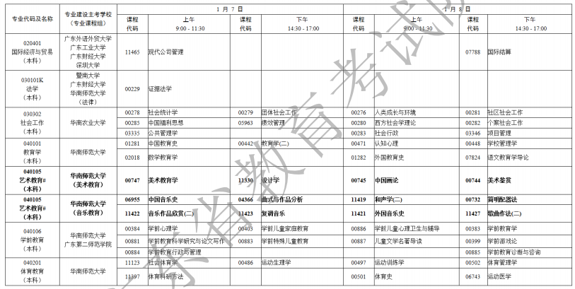 2023年1月广东自考考试时间及课程安排