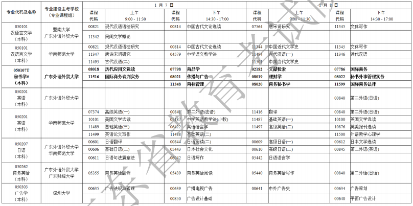 2023年1月广东自考考试时间及课程安排