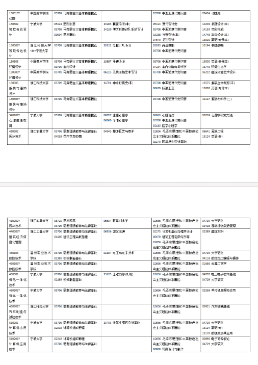2024年10月浙江自考开考专业及科目一览表