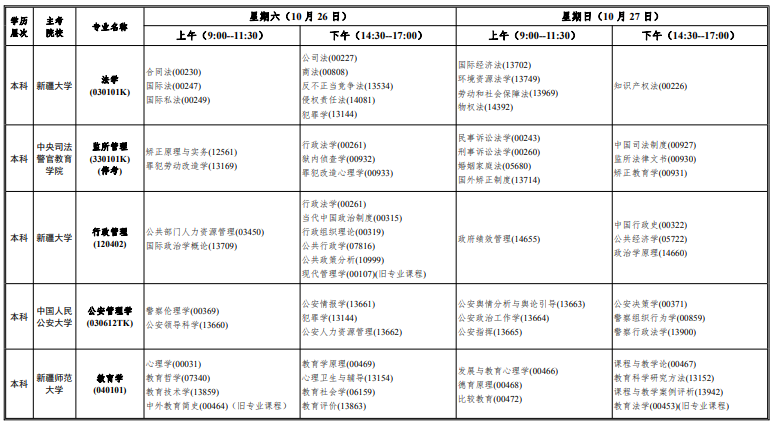 2024新疆自学考试开考专业及科目一览表