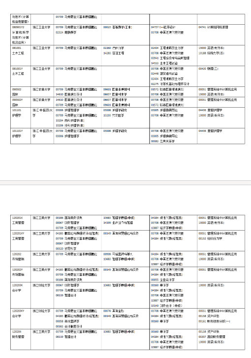 2024年10月浙江自考开考专业及科目一览表