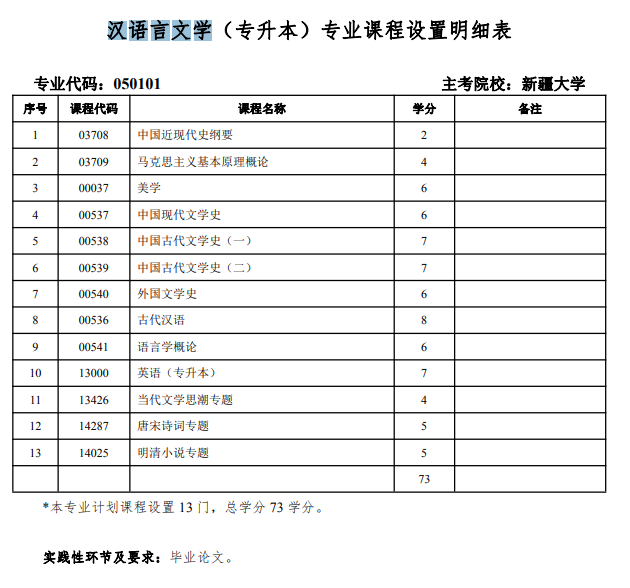 汉语言文学自考本科考哪几门