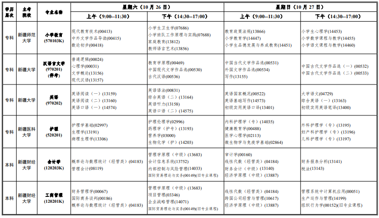 2024新疆自学考试开考专业及科目一览表