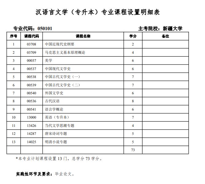 2024汉语言文学本科自考科目一览表