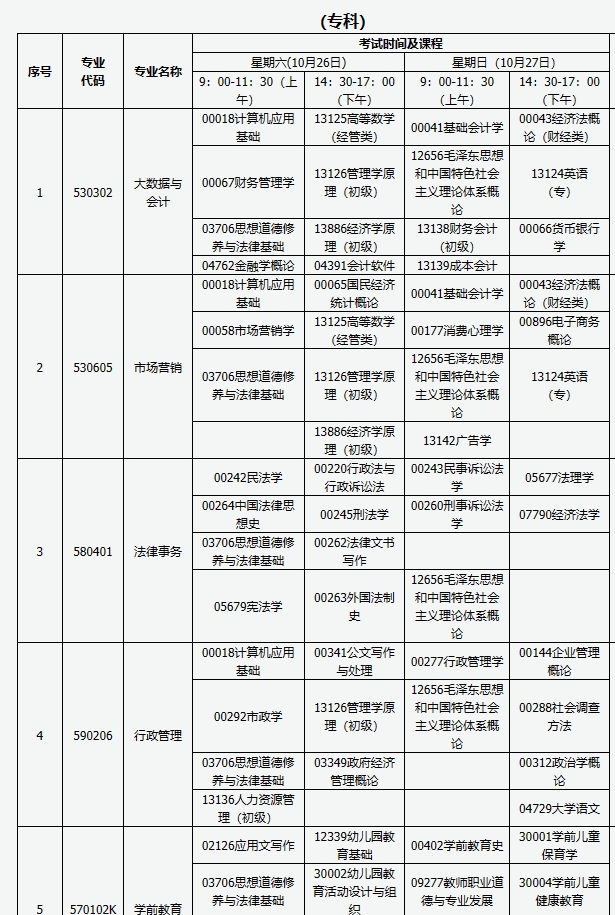 2024年10月自考最新专业科目一览表