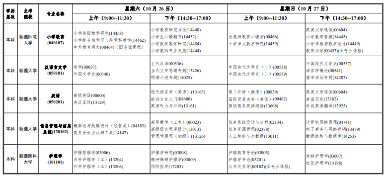 2024新疆自学考试开考专业及科目一览表